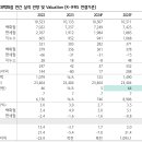 신호유통 이미지