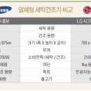LG 세탁 이미지