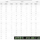 더벤티안양 - 안양시 동안구 경수대로 550 | 더벤티안양