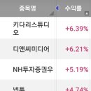 오성인베스트먼트