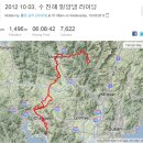 세븐일레븐(창원동읍점) | 2012.10.03 창원 - 밀양댐 왕복 라이딩
