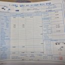 갑을장유병원(1510) | 갑을장유병원 응급실 독감 검사 비용 및 후기