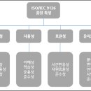 정보처리기사 필기 - 소프트웨어개발 이미지