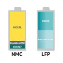 전기차 배터리 상식, NCM vs LFP 대체 뭐야?