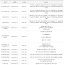 구미세무서 티스토리