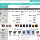 고도근시 호야 라이프스타일4 센서티3 변색 누진다초점렌즈+변색전용 코팅 썬프로 +가벼운 헬라스단...