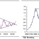 연결종합연구소