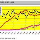 북부자동차공업 이미지