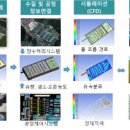 정수개발 이미지