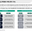 건강부동산공인중개사사무소 이미지