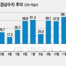 경상투데이 이미지
