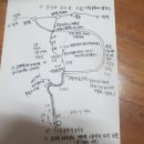 사동유원지 네이버블로그