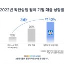 착한상점