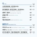 이디야덕천중앙점 네이버블로그