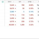 (주)대주산업 이미지