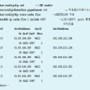 CCNP, 네트워크 관리자를 위한 보안 이슈, IP 네트워크 scanning 기법 이미지