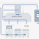 상업용 96 이미지