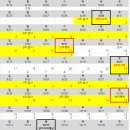 천사안경크리닉 | 난임클리닉 (10) 2차 난자채취 3개, 남편생일 축하