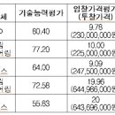 건축사사무소플레이스 이미지