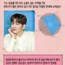 파트너아이디 이미지