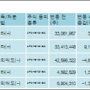 (주)네시삼십삼분 이미지