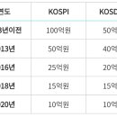 주가라이팅