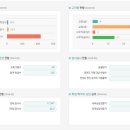 서울남정초등학교 이미지
