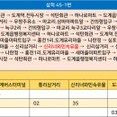늑구2리마을회관 이미지