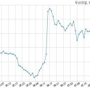 킴앤코