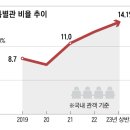 스크린X·4DX, 한국이 개발한 ‘특별상영관’, 세계 관객 흔들다 이미지