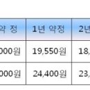 금강아이피 네이버블로그