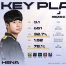 이번 LCK 스프링 DRX 키플레이어 16번중 13번 출석한 선수 이미지