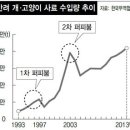 김정태동물병원 이미지