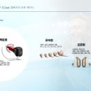 오티콘보청기 - 성남시 분당구 성남대로331번길 3-13 | 오티콘보청기