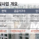 도시의꿈 이미지