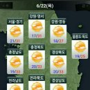 *오늘의 운세.날씨.뉴스6월 22일 목요일(음력 5월 28일)* 이미지