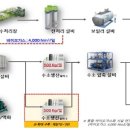 청정바이오 이미지