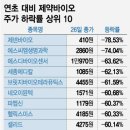 에스씨 메디컬 이미지