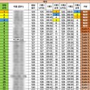 (주)굿리프트 네이버블로그