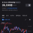 도그도그 이미지