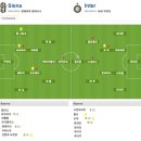 2009-10 세리에A 38R 시에나 vs 인터밀란 이미지