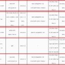주식회사 정바이오 | 삼천당제약 2026년 반기 재무 확인 및 글로벌 파이프라인 상업화 현황