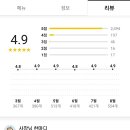 육회왕자연어공주 - 양천구 남부순환로40길 7 | 육회왕자연어공주