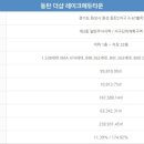 1포스코공인중개사사무소 네이버블로그