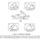 논술,기획 문제 2022 대전 중등 전문직 -5.21 실시 이미지