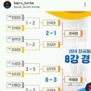 전국체전 남자대학축구 8강 경기 결과 이미지