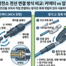 동훈 태양광발전소 네이버블로그