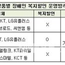 ‘있으나 마나’한 통신요금 복지할인 제도 이미지