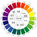 컬러리스트 자격증 단기간에 취득하기!