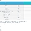 (주)하이원 이미지